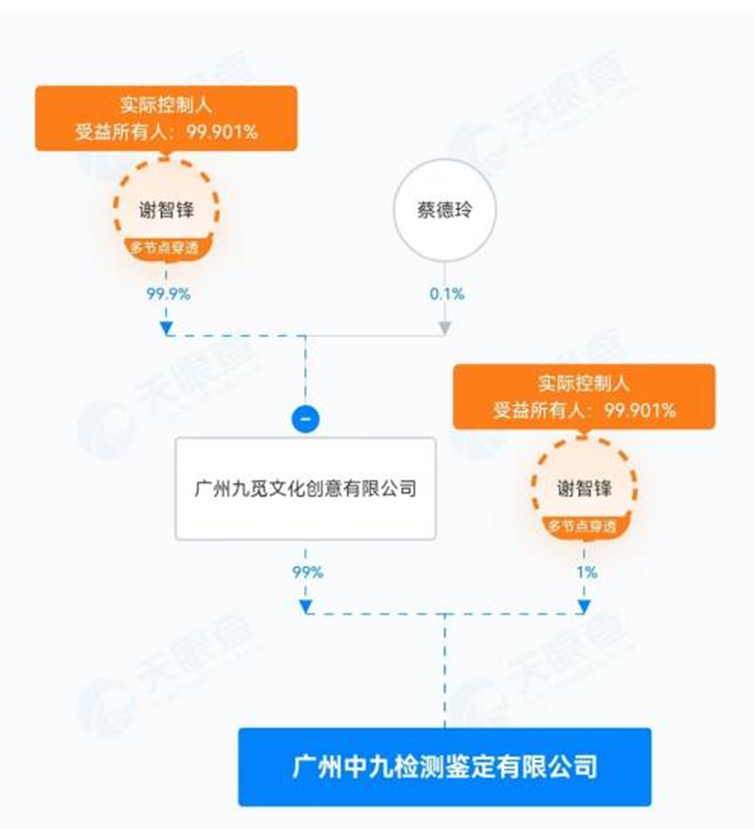 邓在平 第6页