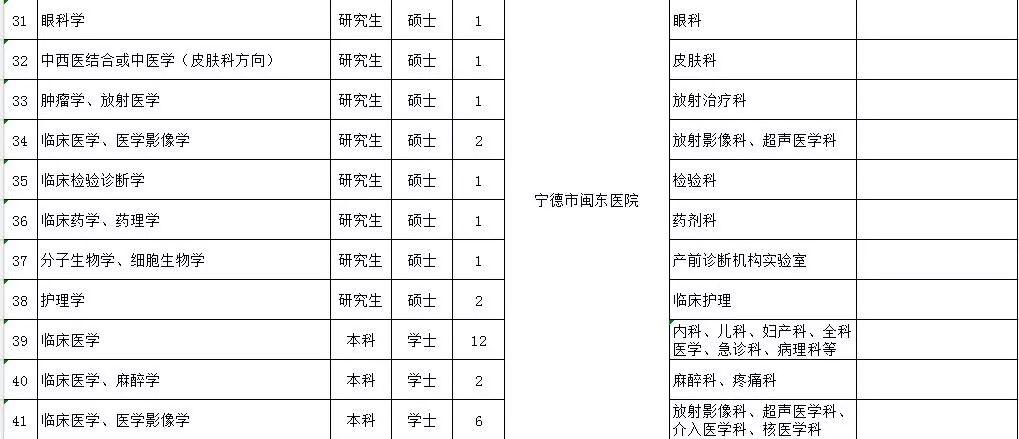 最新医疗招聘信息揭秘，医疗行业人才的求职福音！