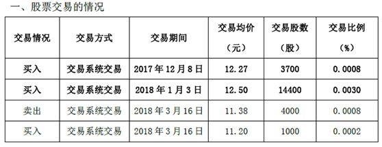 龙星化工最新动态及行业展望简报