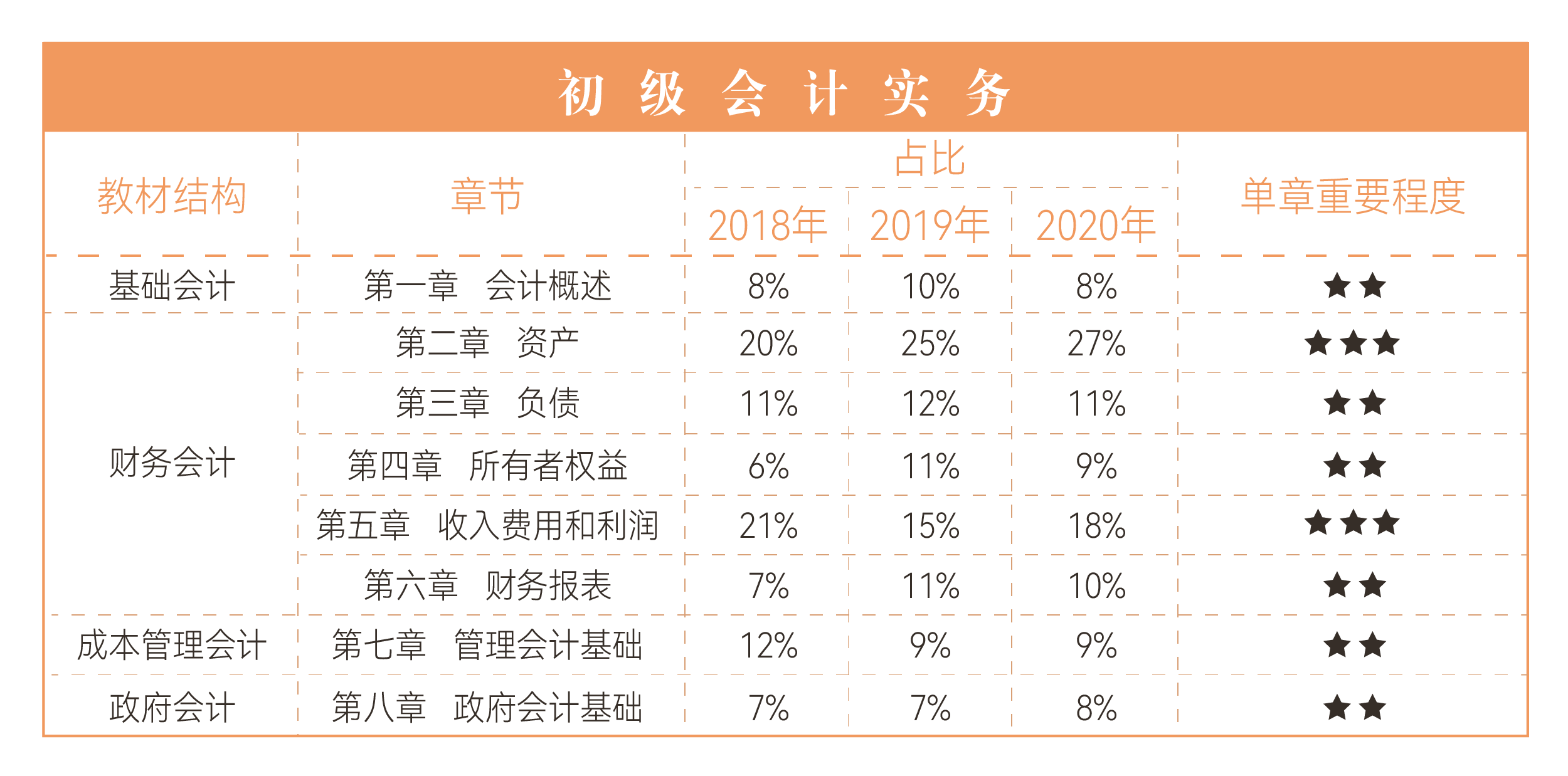 最新会计基础概述详解