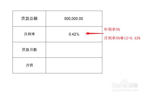 最新月供表制作步骤指南及月供表概览