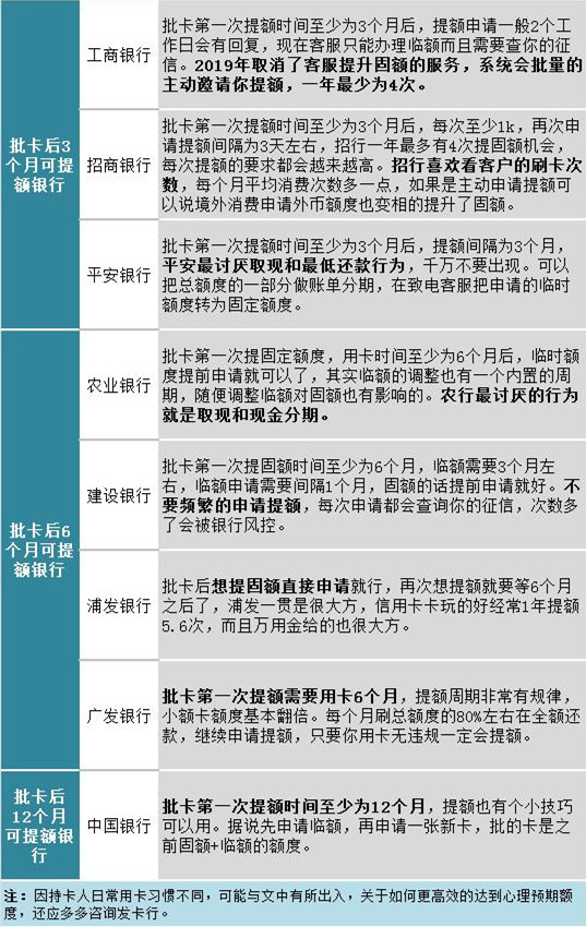 最新提额技术步骤指南详解