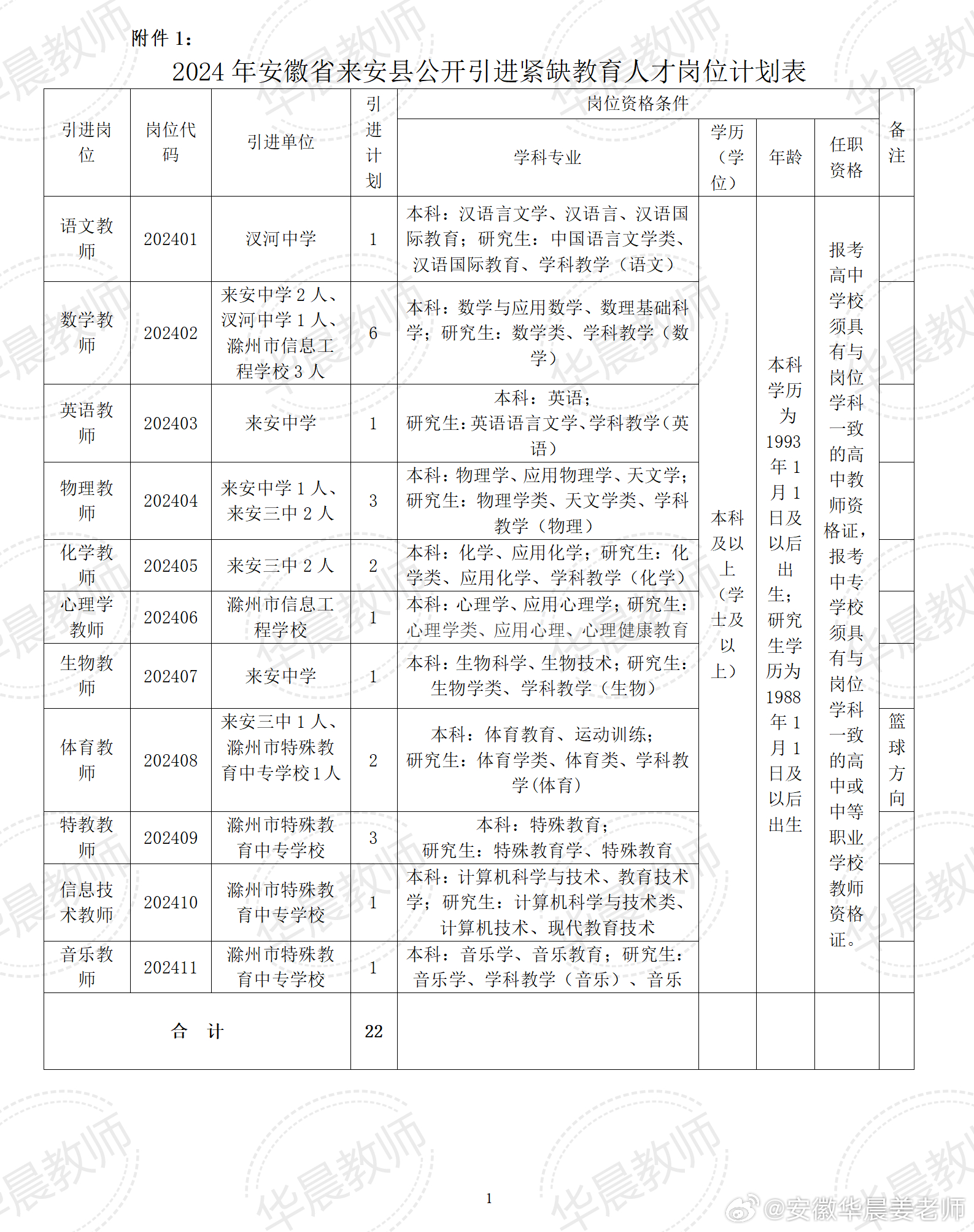 朱致远 第6页