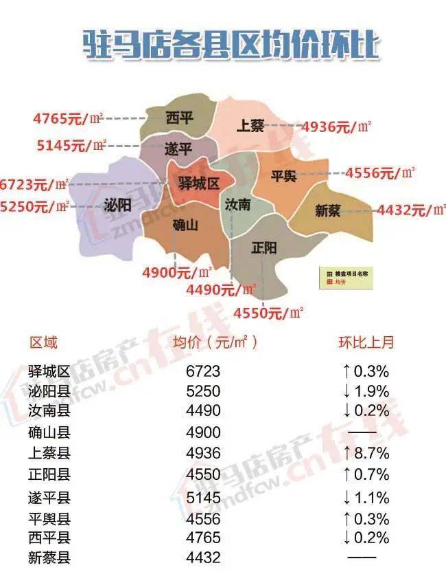 上蔡最新房价揭秘，小巷深处的惊喜发现