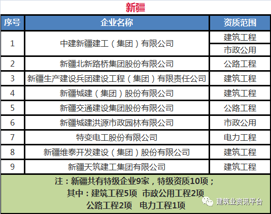 万古长青 第6页