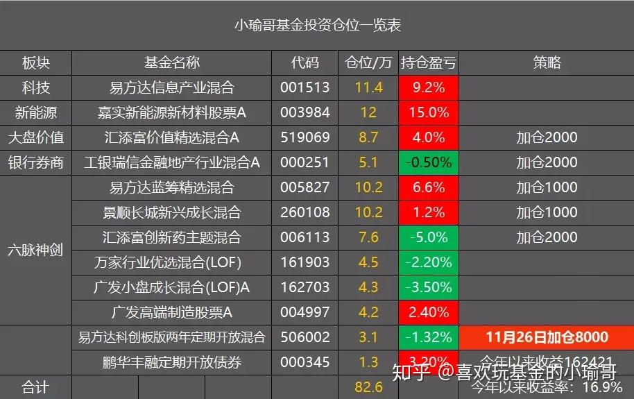 王中王72396.cσm单双八尾查询，投资收益分析_灵神境LAQ987.89