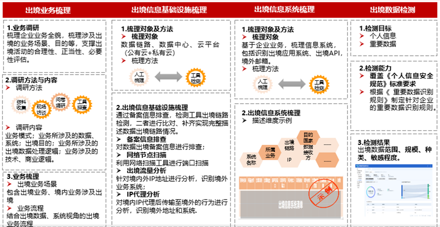 管家婆一码必中，安全评估策略方案揭秘_OUT663.24