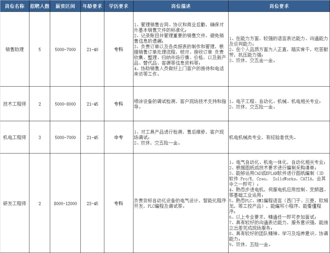 崇贤最新招聘动态与人才战略展望揭秘