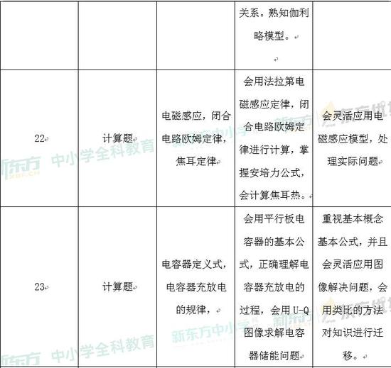 2024新奥门正版资料免费提拱,综合数据说明_WQJ279.02起源