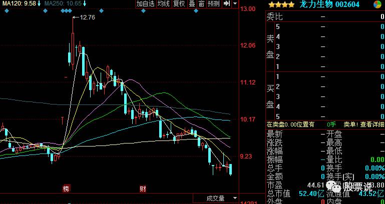 青红皂白 第6页