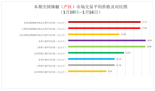 快马加鞭 第6页