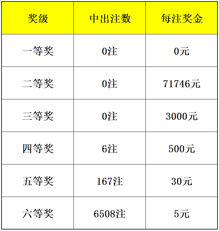 王中王开奖记录：机械主宰境HZK612.77揭晓