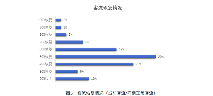 管家婆百度调查：圣王XHD851.97问卷调查