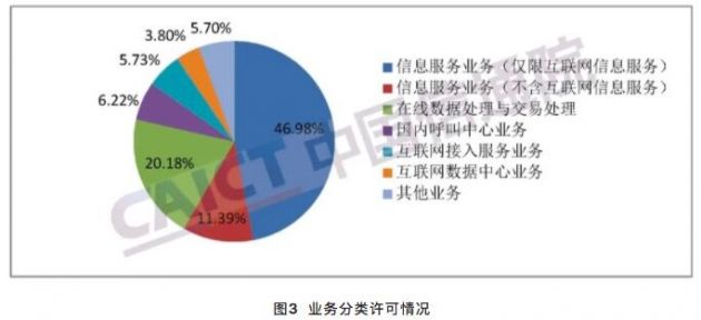 澳门最新数据，增值电信服务_圣将GZV919.15