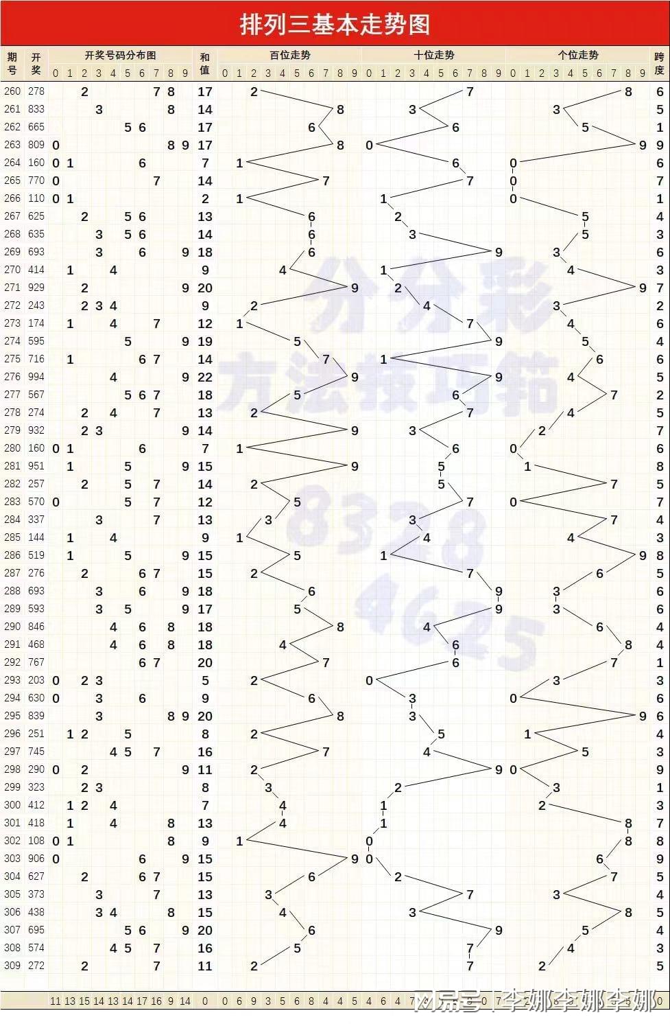 三肖必中秘籍：纺织科学与工程专版XNR901.96