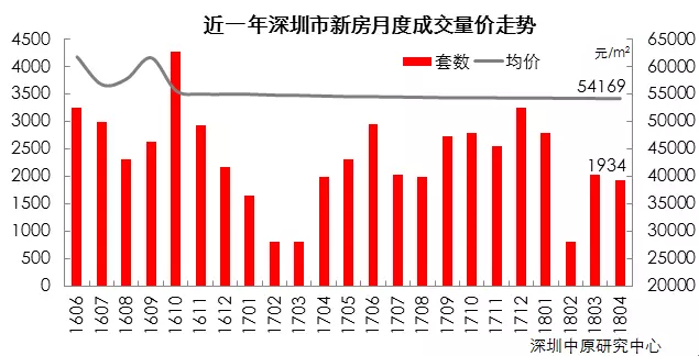 最新房价走势深度解析