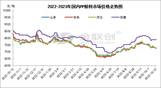 最新PP粉料价格背后的温馨小故事，探寻价格背后的故事与趣味探索