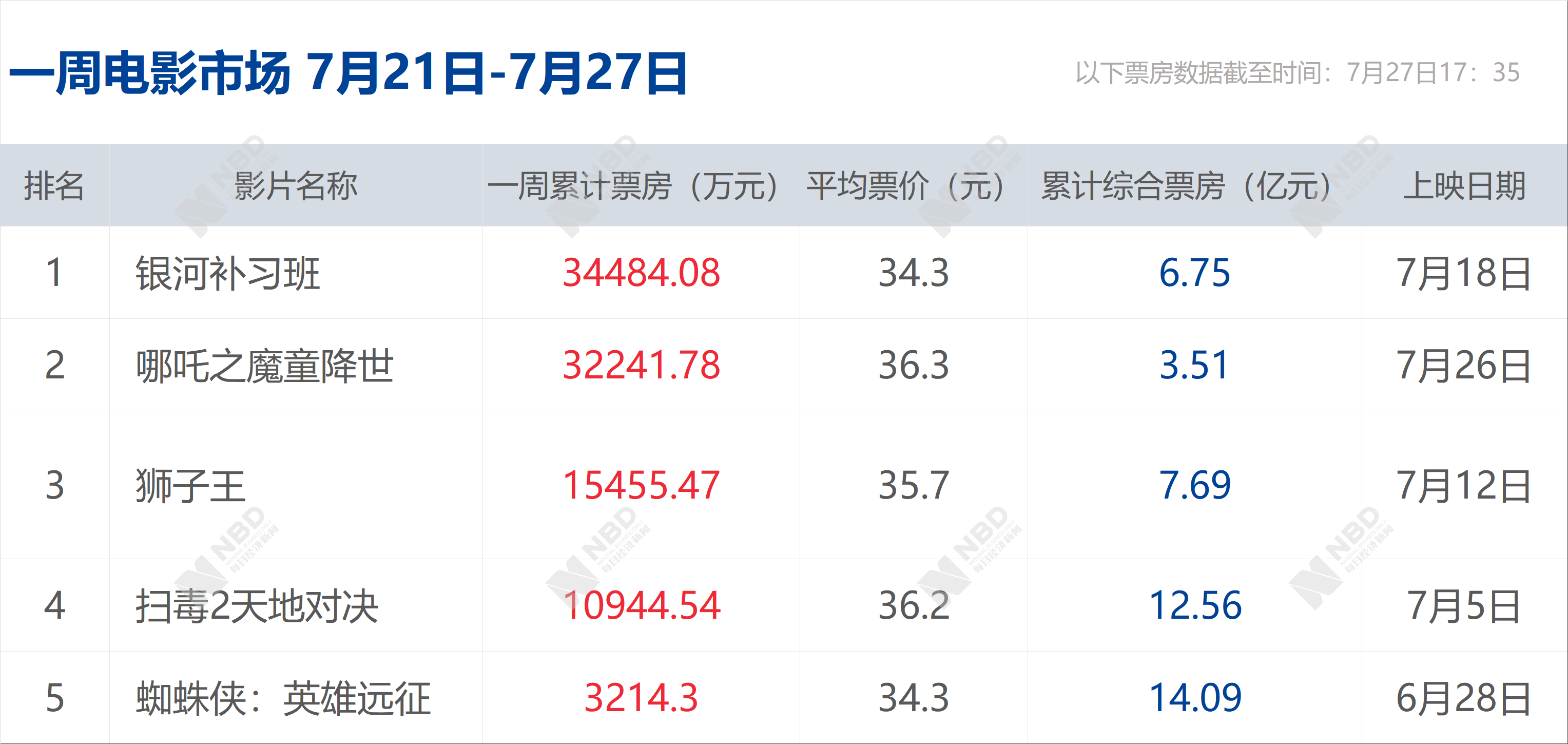 澳门每日开奖全记录免费，天神OZQ财务净现值239.27