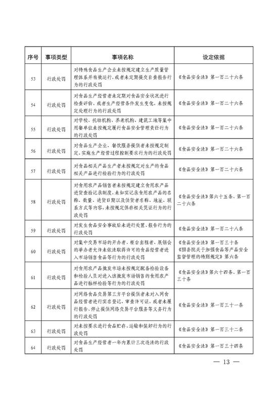 旭日东升 第6页