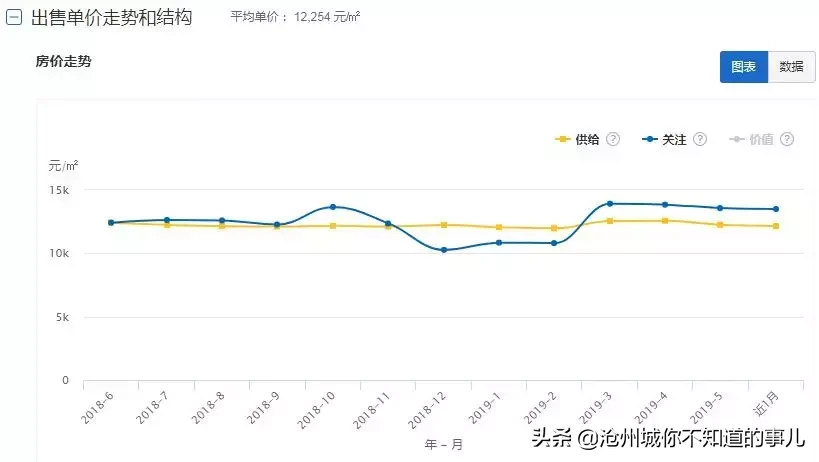 沧州小区最新排名指南，全面解析各小区排名情况