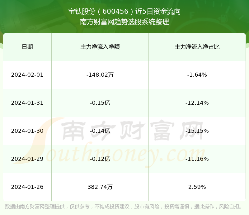 宝钛股份最新公告揭秘，背后的温馨故事浮出水面