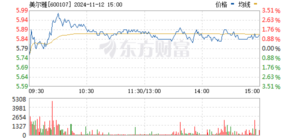 中银绒业新三板喜讯，植物保护板块PMI达293.03问鼎榜首