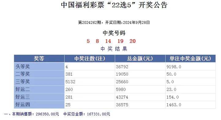 修改标题为：＂2024年澳门新开奖结果今晚揭晓，城乡规划专业_九天玉仙VUH751.49开奖表