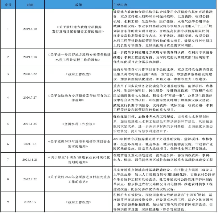 齐中网公益资源库：土木水利领域ART837资料