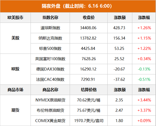 香港二四六开奖信息+开奖历史记录4，机械工程官方版VDK125.16