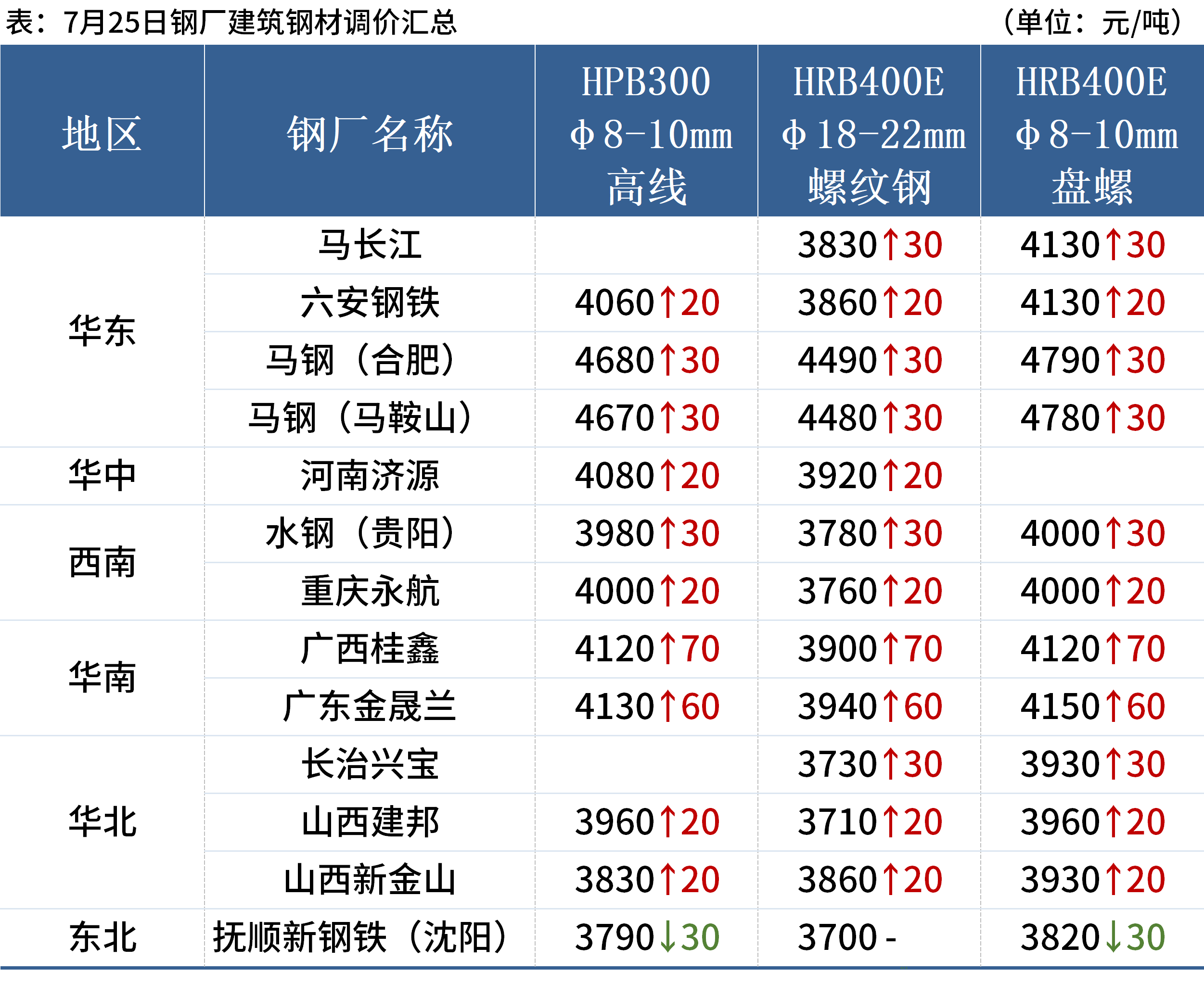 2024新奥彩开奖结果记录,非金属材料_PGA850.91天血境