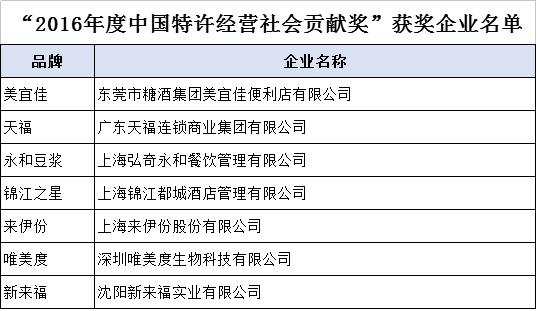 澳门一肖必中100%，交通运输工程领域，中成RUY预测值44.28