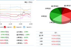 管家婆一码中特，自动控码神器_V13.04分析版