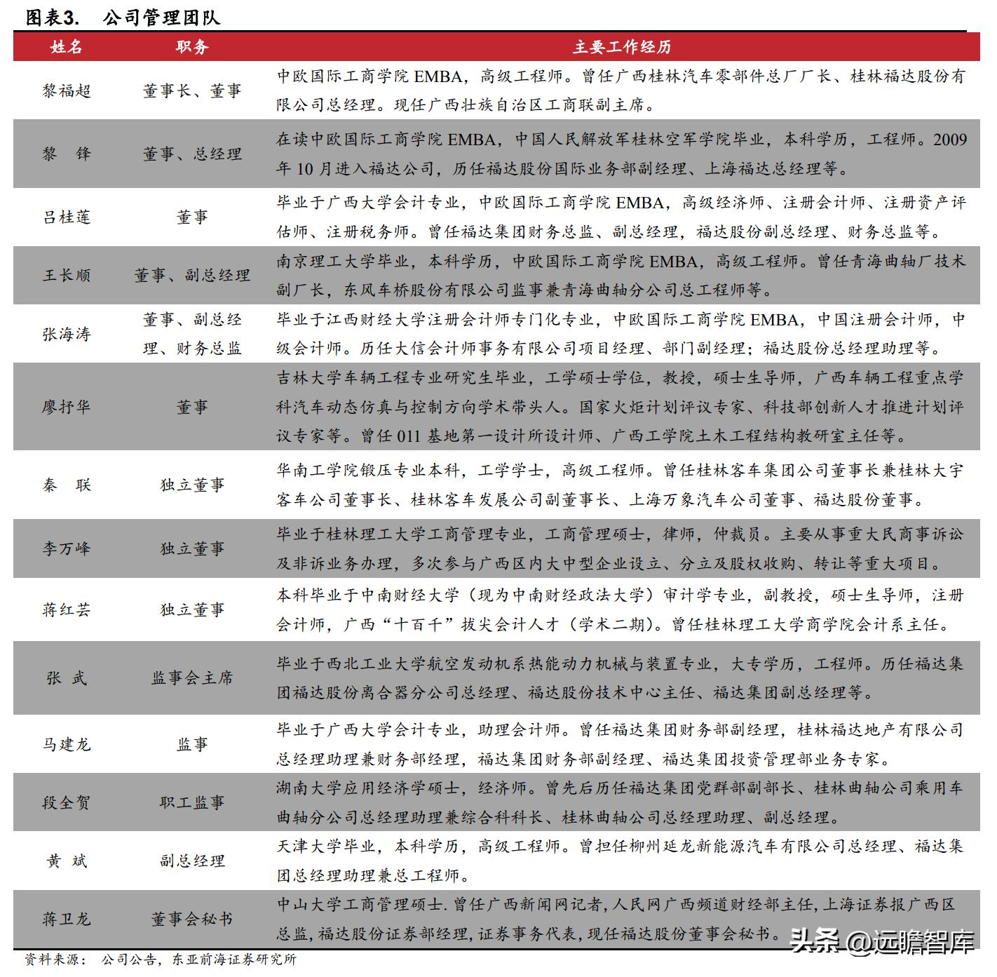 福达最新招聘启动，开启学习与成长之旅