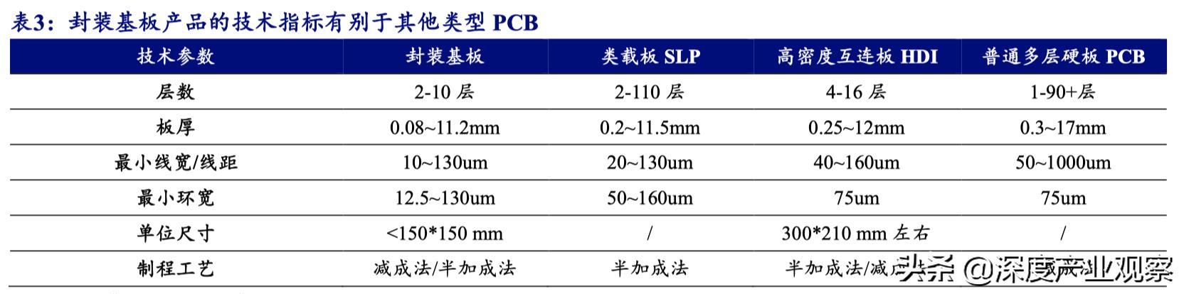 兴森科技最新公告观点论述揭秘