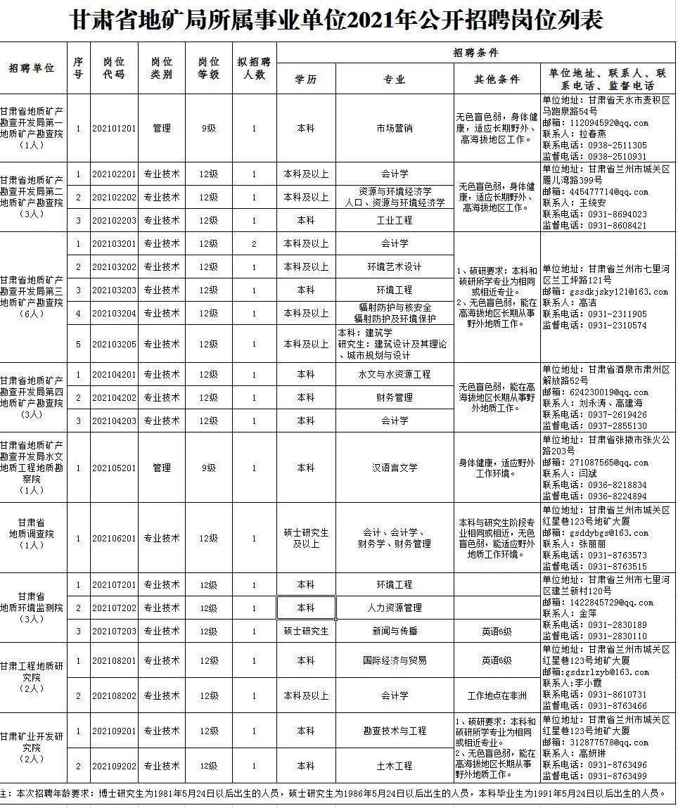 舒兰市温暖招工日常，工作奇遇与友情绽放的旅程