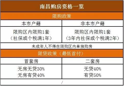 廊坊限购政策最新动态，调整与市场反应全面解析