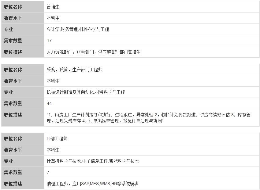 日丰公司最新招聘职位及申请指南概览