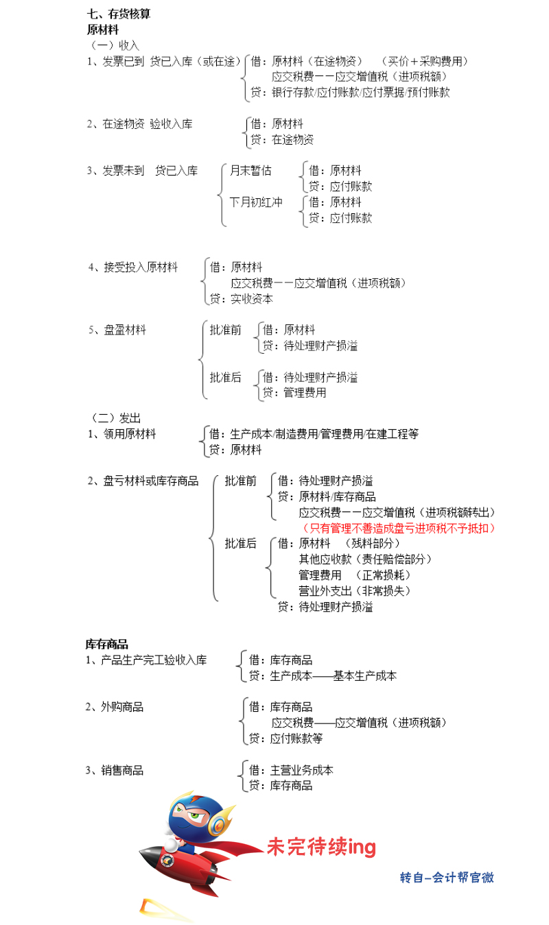 最新会计分录步骤指南详解