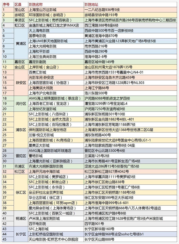 龚嫦宇 第5页