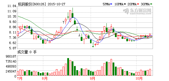 杭钢股份重组重塑企业架构，开启发展新篇章公告出炉！