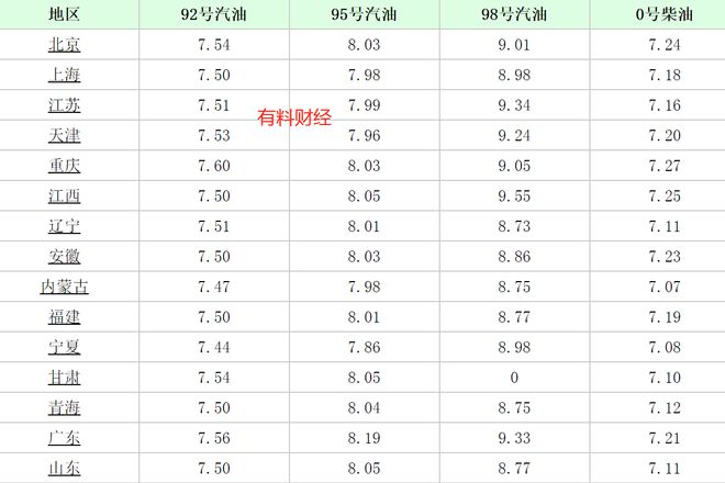 贵州92号汽油最新价格，科技驱动油价新高度体验