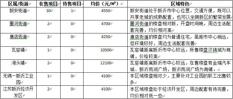 新沂租房市场趋势及房源深度解析，最新消息汇总