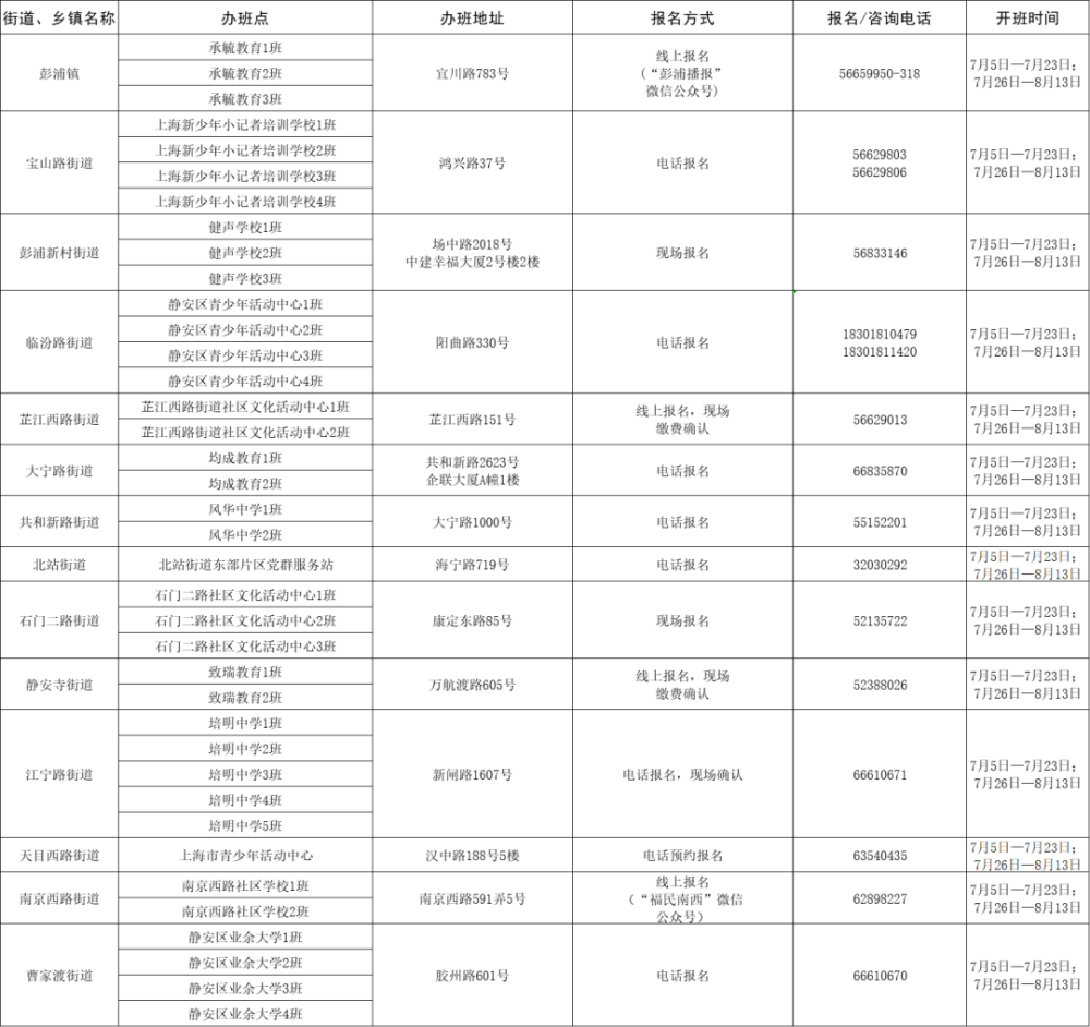 三山区最新招聘及步骤指南