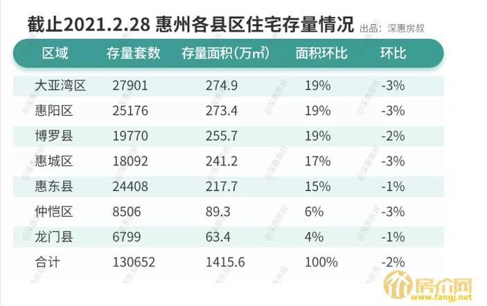 淡水最新楼盘价格概览，最新房价及楼盘信息汇总