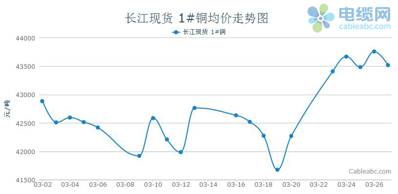 长江废铜价格最新动态，探寻内心平静的废铜之旅