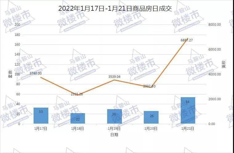 亳州房价最新动态，市场走势、购房指南一网打尽！