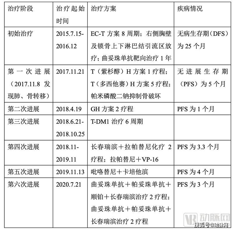 TDM1最新价格动态，背景、事件与领域地位揭秘