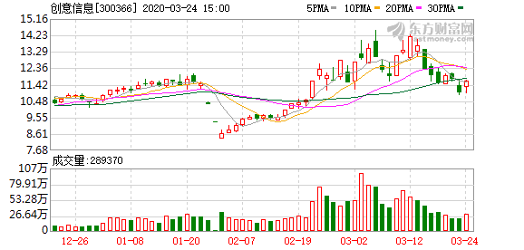 创意信息科技新星，最新股票动态与未来体验重塑的展望