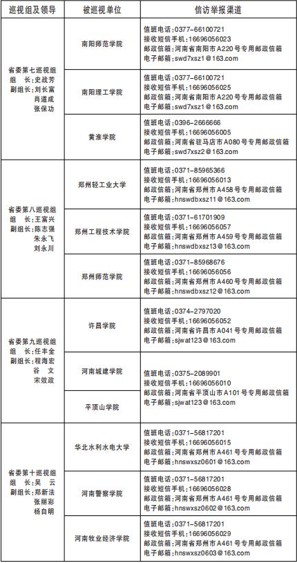 浙江巡视组最新动态详解，任务完成与技能掌握步骤指南