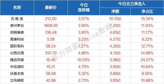 鹅黄 第6页